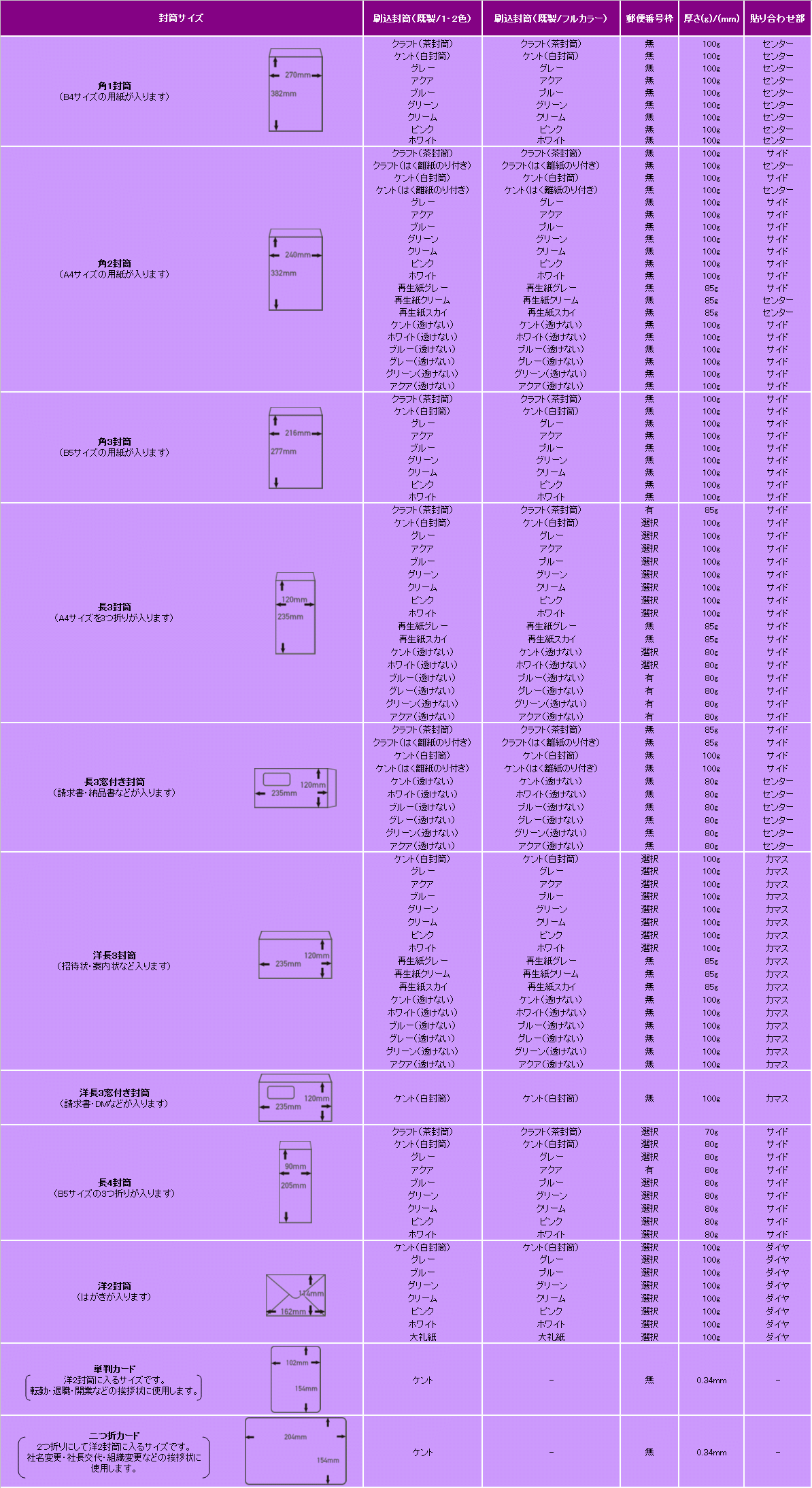 http://www.iro-dori.net/guide/images/%E5%B0%81%E7%AD%92%E5%8D%B0%E5%88%B7%E3%81%AE%E7%94%A8%E7%B4%99%E3%81%AB%E3%81%A4%E3%81%84%E3%81%A6.gif