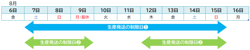 イロドリ基本ガイド 受注確定日と納期について イロドリ 激安のネット印刷通販
