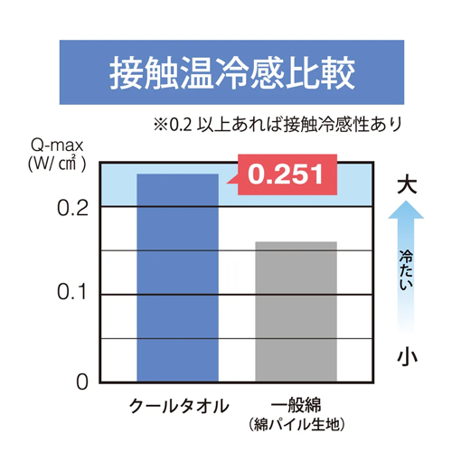 クールマフラータオル イメージ3
