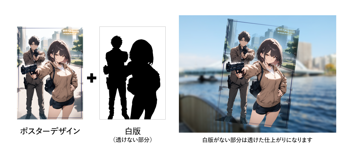 クリアポスター印刷の白版