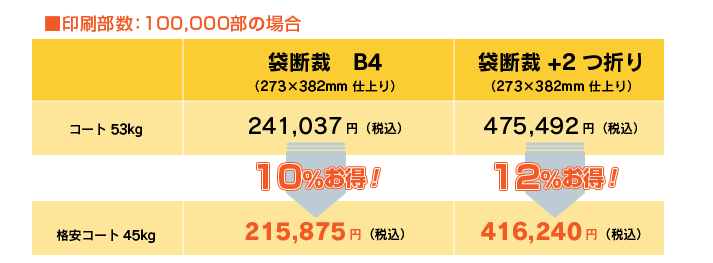 折込チラシの格安コート