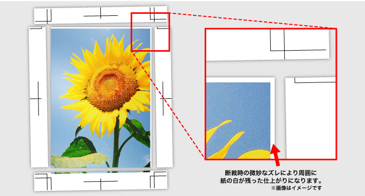 塗り足しについて