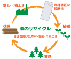 FSCとは