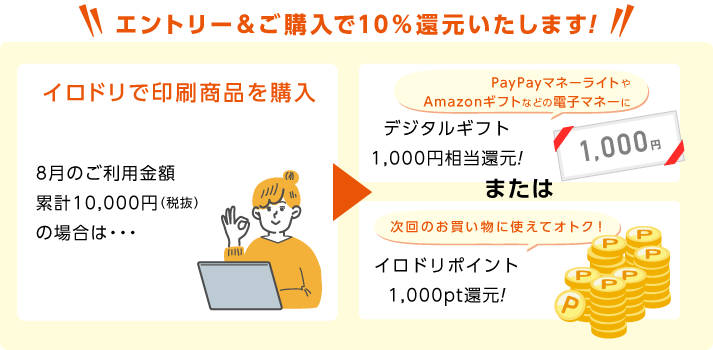 キャンペーン例