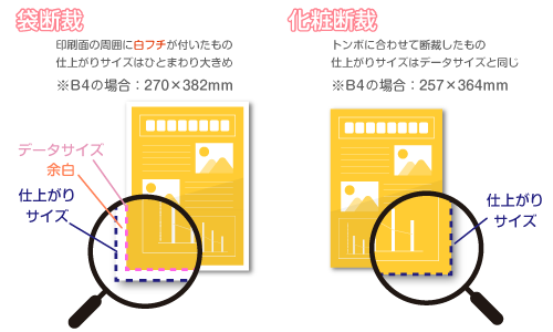 袋断裁と化粧断裁の違い