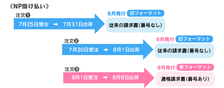 インボイス請求書スケジュール