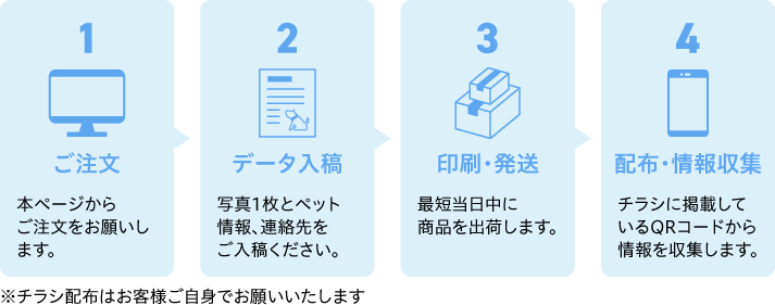迷子ペットチラシパックご利用の流れ