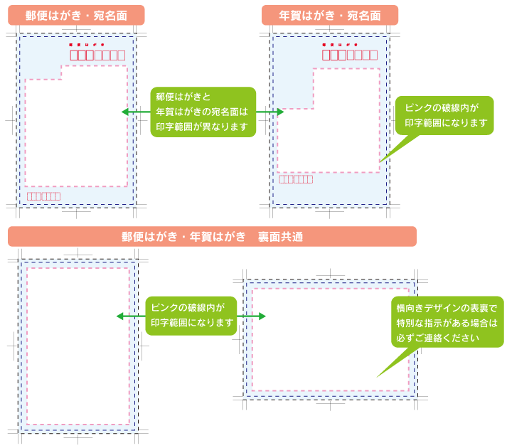 はがきの印字範囲