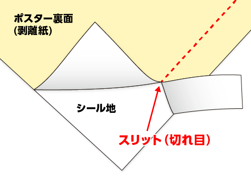 タック紙の裏面