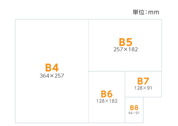 チラシのサイズ比較B版