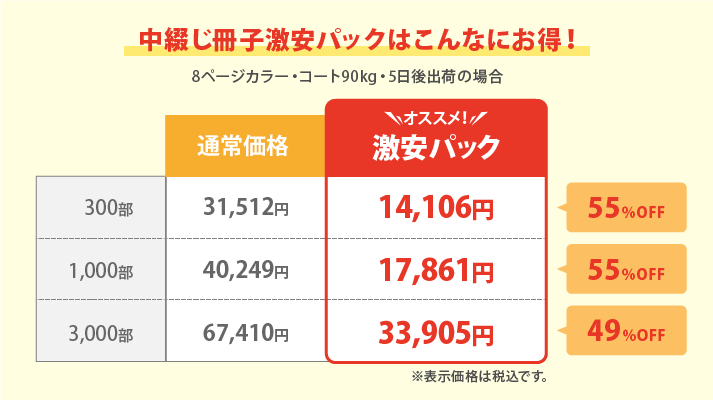 中綴じ冊子の価格比較