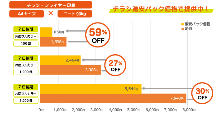 チラシ価格比較