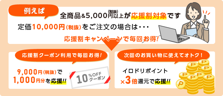 10％OFF応援割の例