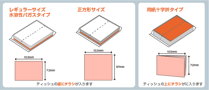 ポケットティッシュ印刷の形態