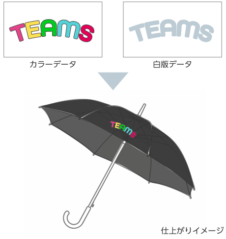 白版作成イメージ