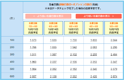 仕様の選択