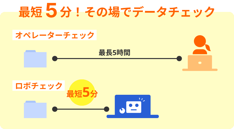 最短5分!その場でデータチェック