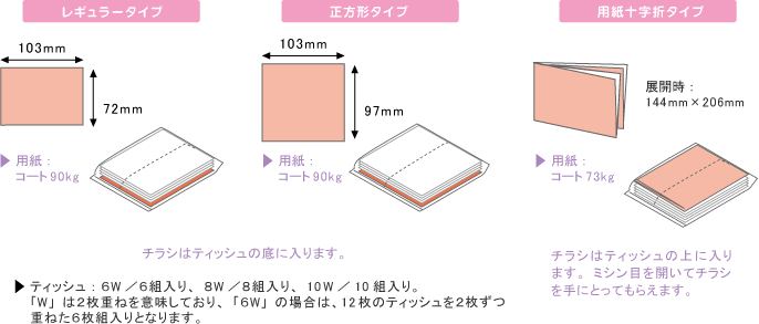 ポケットティッシュの仕様説明