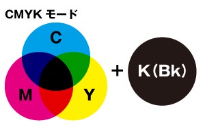 CMYK