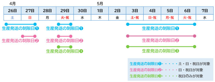 ゴールデンウィークの営業日