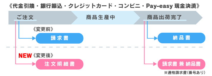 インボイス請求書スケジュール2