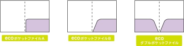 ecoポケットファイルの種類